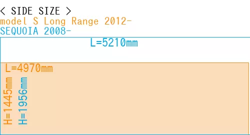 #model S Long Range 2012- + SEQUOIA 2008-